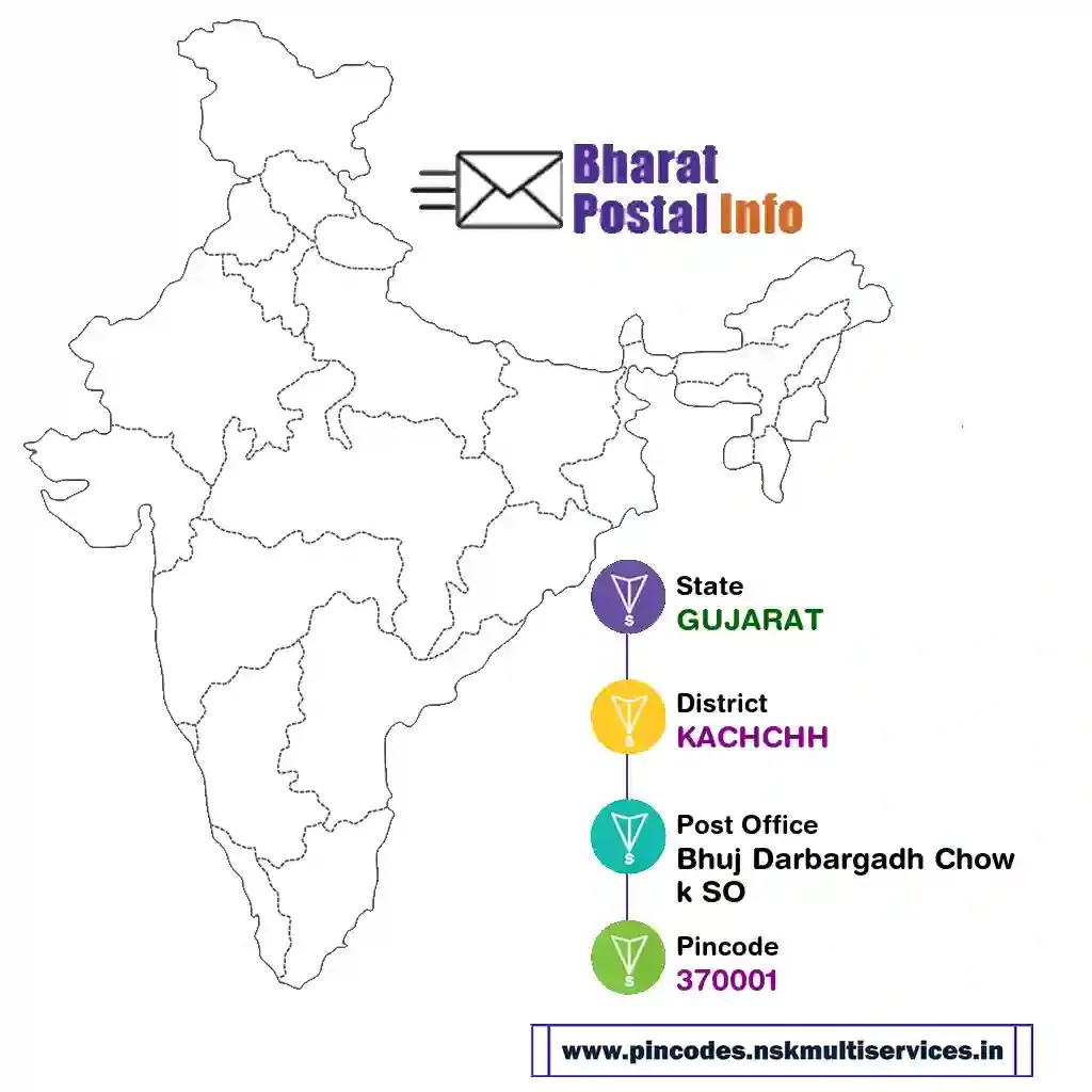 gujarat-kachchh-bhuj darbargadh chowk so-370001